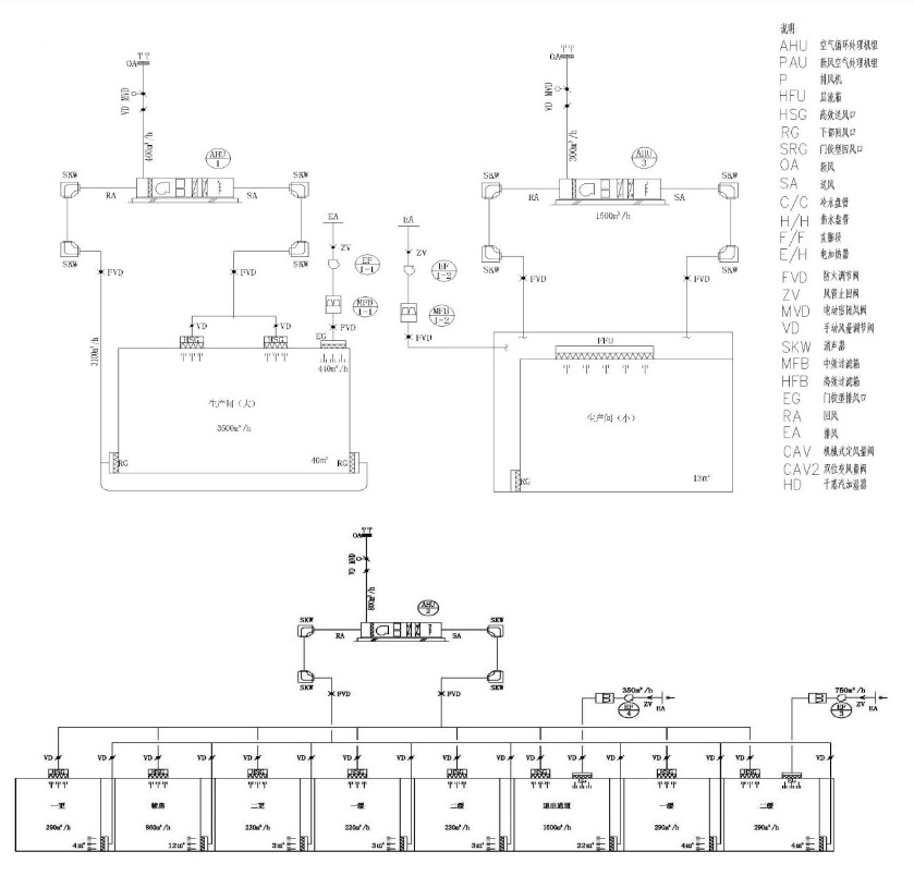 干細胞實驗室空調(diào)設計原理